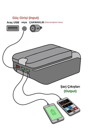 Her Araca Uygun Çok Fonksiyonlu Kolçak Kol Dayama  6 USB li Bej