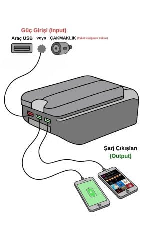 Her Araca Uygun Çok Fonksiyonlu Kolçak Kol Dayama  6 USB li Gri